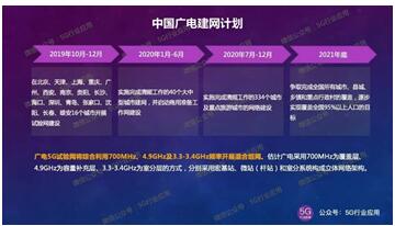 廣電與國家電網(wǎng)合作建設(shè)5G，這對新Couple有點靠譜