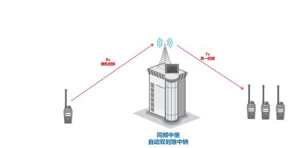 數(shù)模轉(zhuǎn)換大勢所趨，同頻同播系統(tǒng)在體育賽事中如何應(yīng)用？