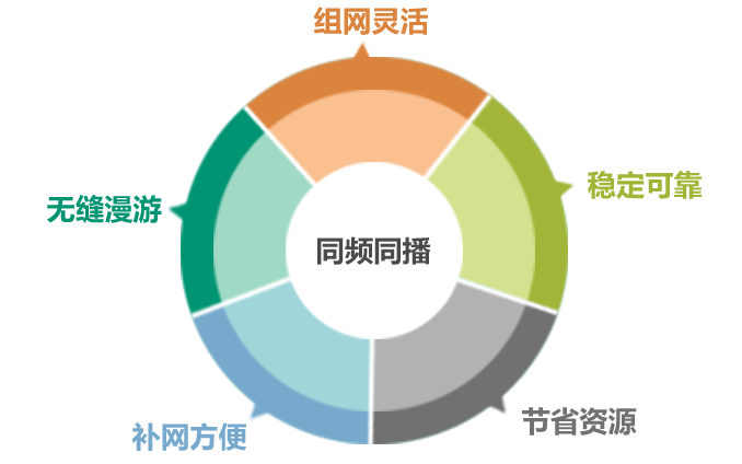 基于自組網，構筑多媒體應急指揮系統解決方案